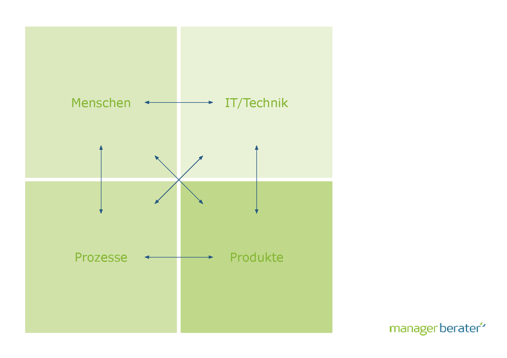 Infografik_Veränderungsmanagement