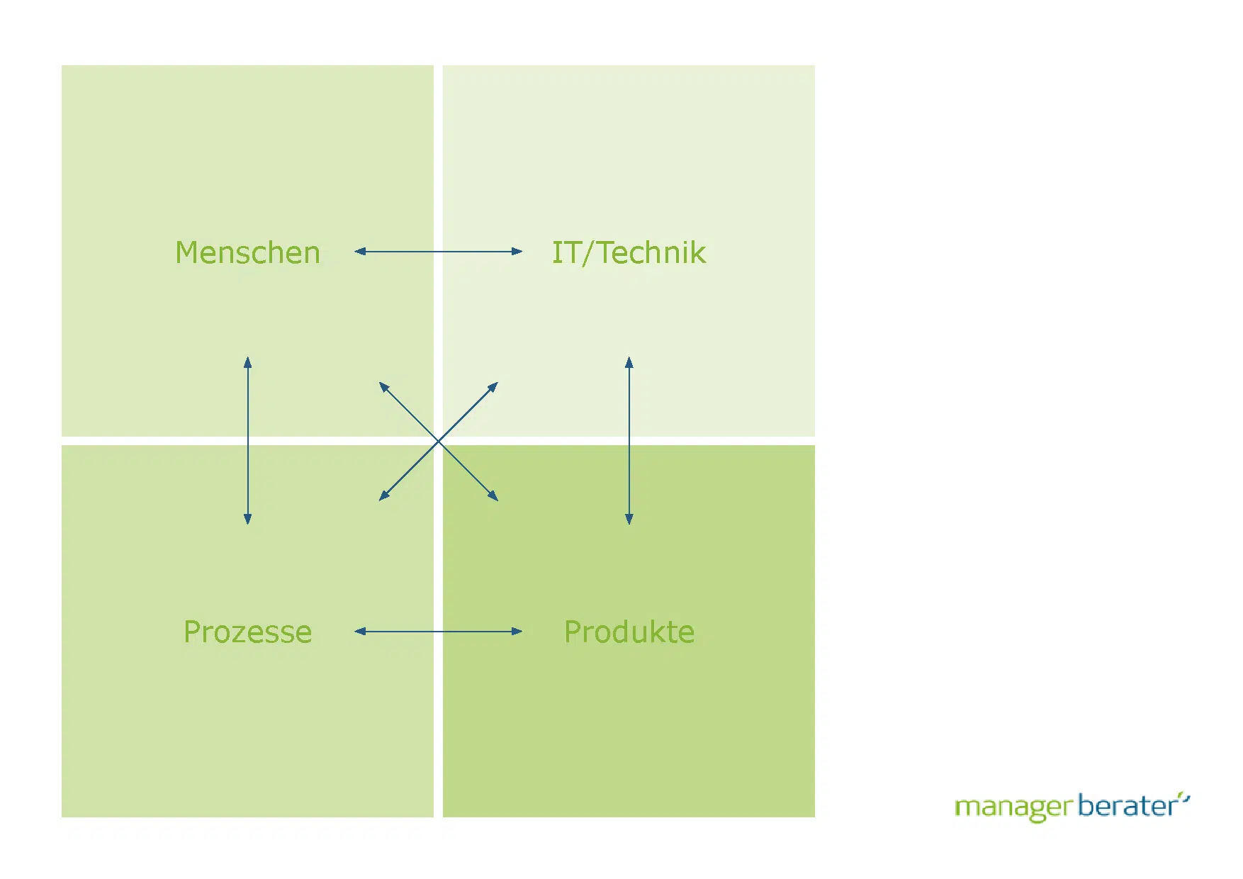 Infografik_Veränderungsmanagement
